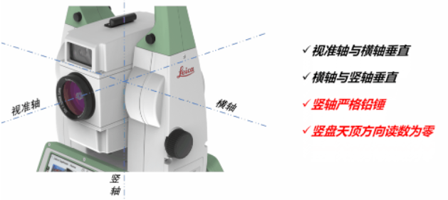 全站儀到底能不能“歪著”測(cè)？