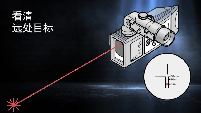 徠卡DISTO知勝之道 目標(biāo)再遠(yuǎn)不用怕！